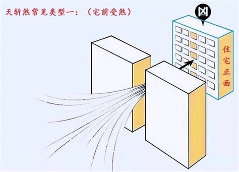 天斬煞 化解